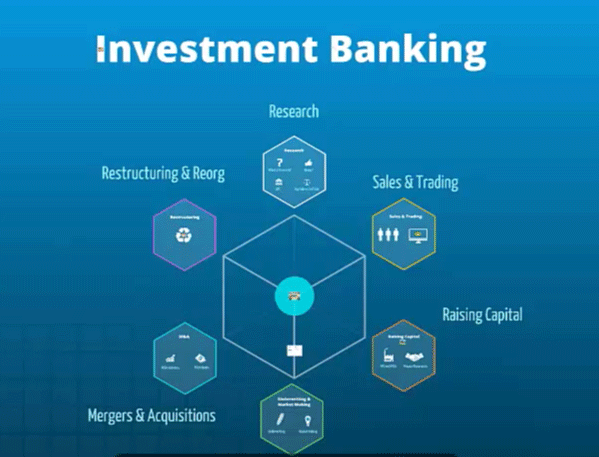 Strategic Investments